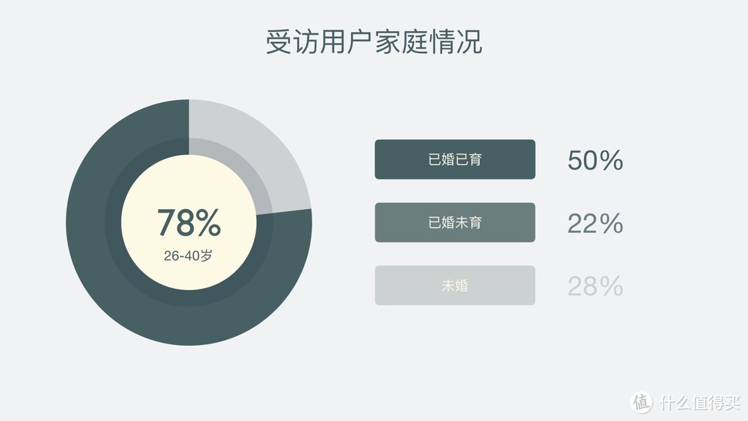 4篇报告、680份观点，告诉你领动插电混动是怎样一台车