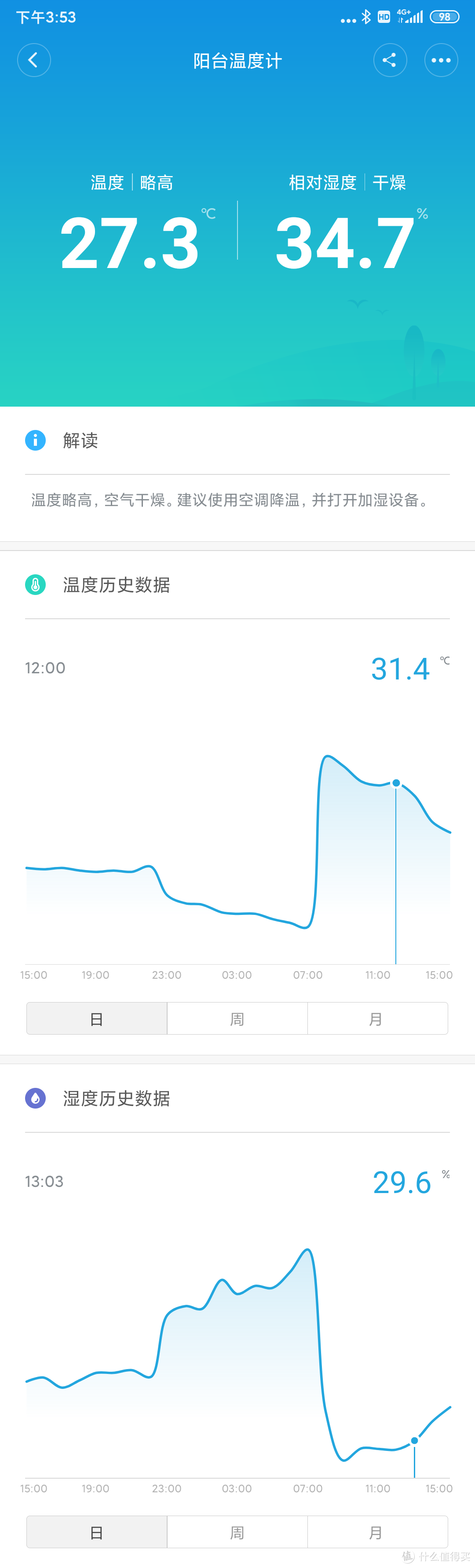 温度无需感受：直接看米家温湿度计就好