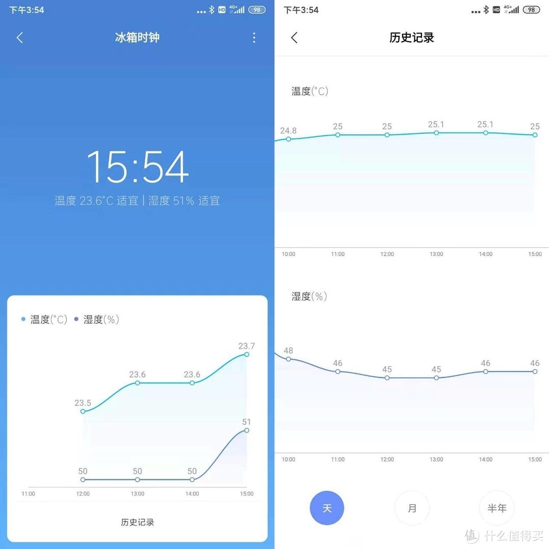 温度无需感受：直接看米家温湿度计就好