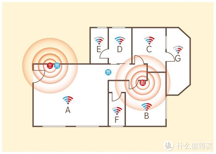 华为Q2 pro子母路由器：三级头都挡不住！穿墙吃鸡能手
