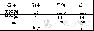 没错只用了625块