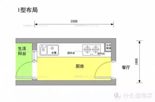 小厨房大讲究，你想要的都有