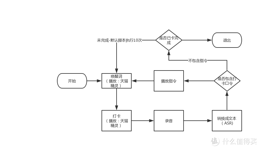 执行过程