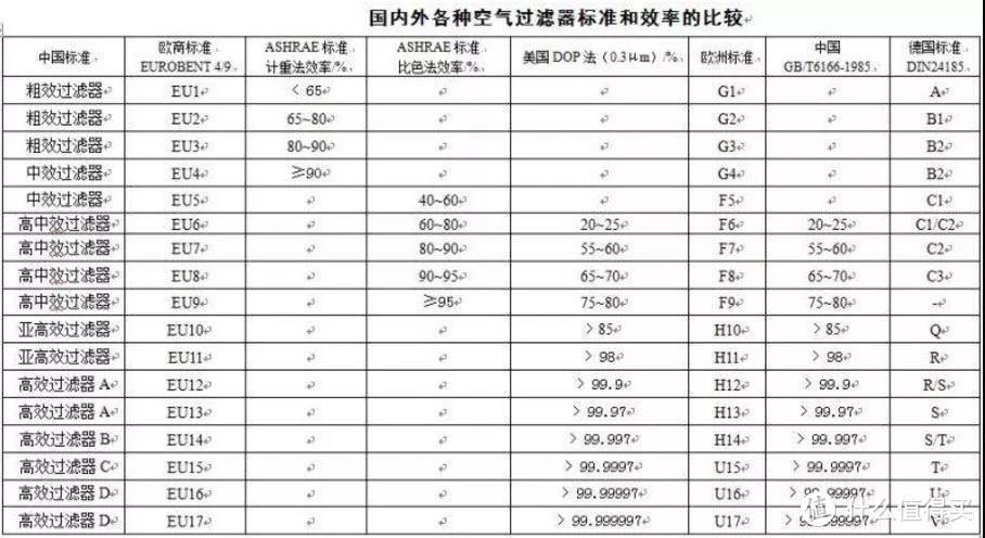 深度解析，细数爱品生(iPeson)E9壁挂新风系统到底哪里好？！