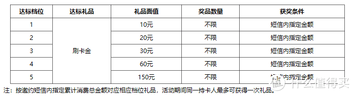 民生12月还款金活动，农行2个受邀活动！