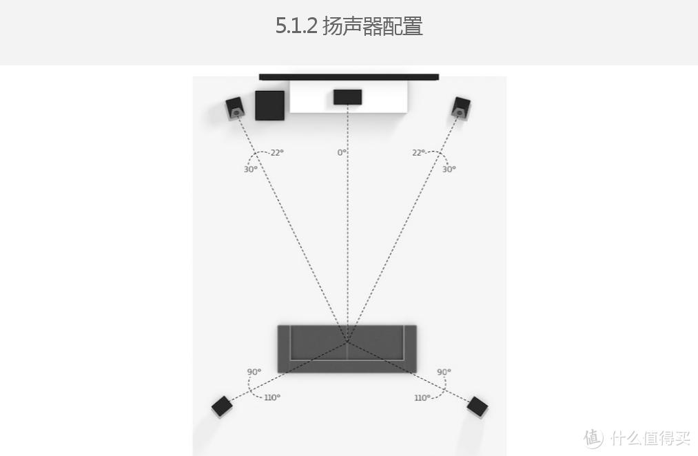 本站首晒？安桥新品全景声AV功放NR696开箱及原家庭影院升级折腾