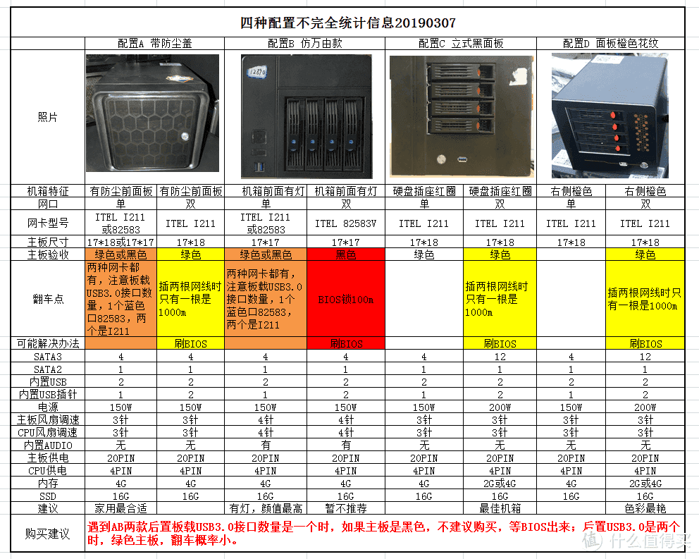 蜗牛四种车型配置