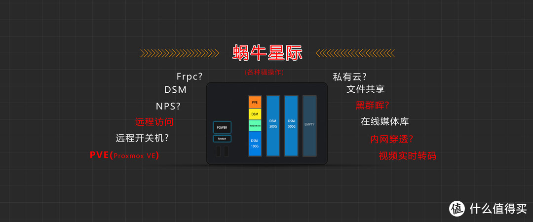 蜗牛星际香不香？请看我的各种骚操作（远程开机+pve+黑裙+内网穿透）