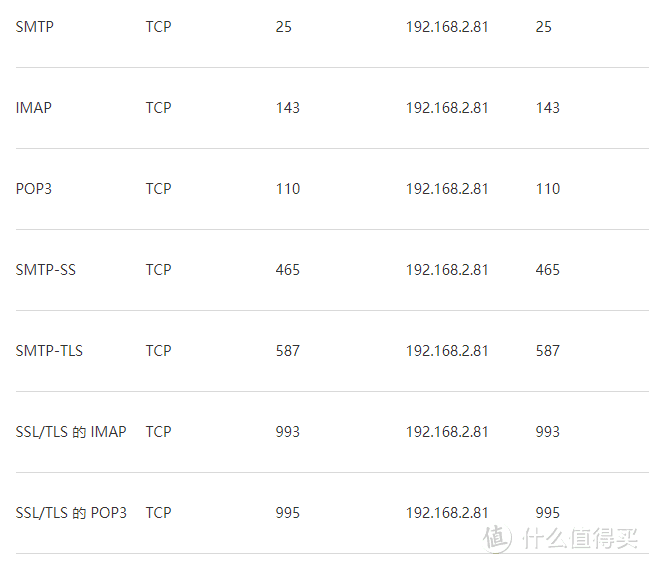 群晖搭建邮件服务器新手指南（mailplus server套件）