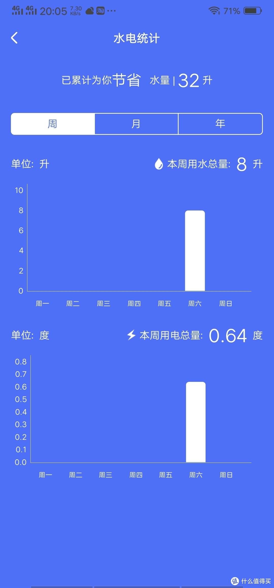 美的华菱洗碗机8套台式嵌入式两用