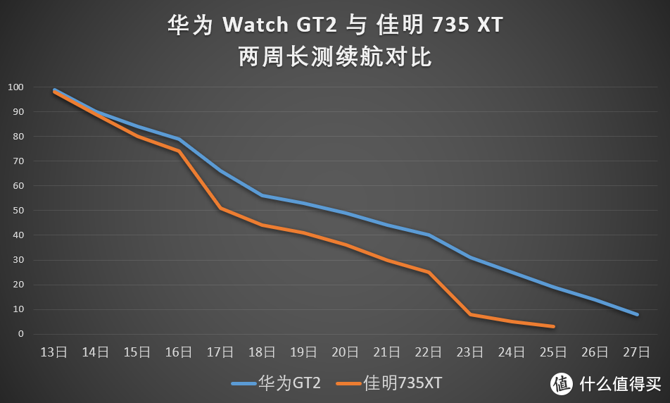 迟到的华为Watch GT2长测 写在GT2 Pro上市之时