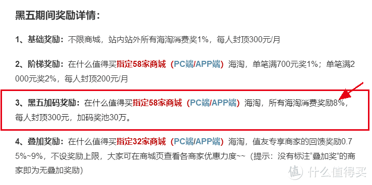 黑五海淘怎么买 这篇薅羊毛攻略先收藏好