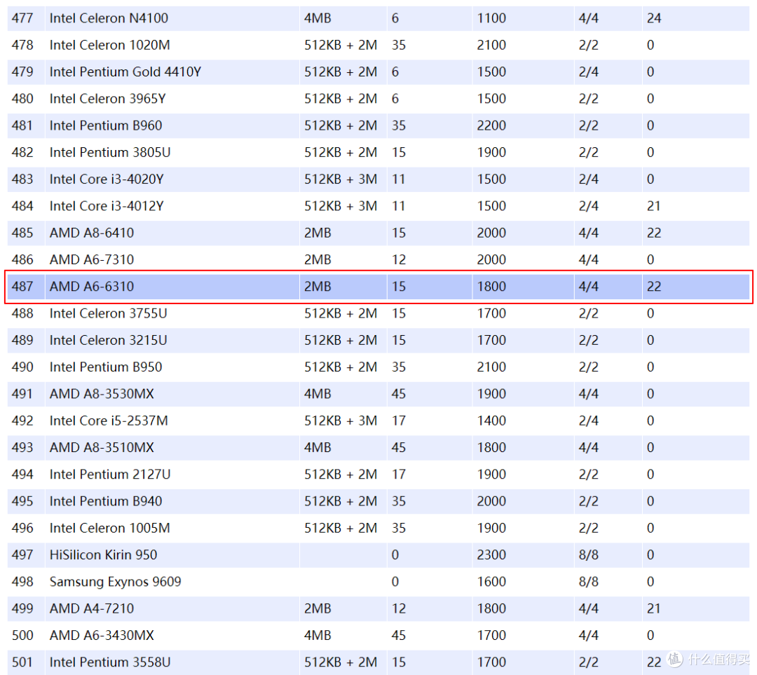 老旧笔记本升级,买了个紫光固态,新硬盘新系统(附装机教程)
