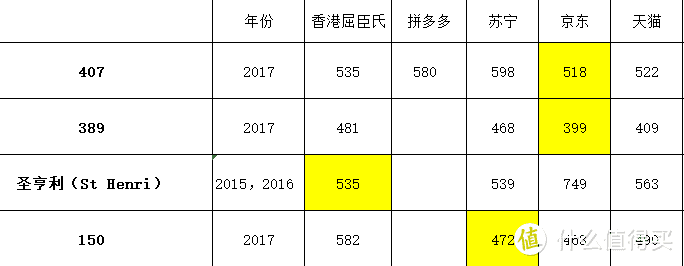 澳洲悉尼机场免税店奔富红酒价格实录