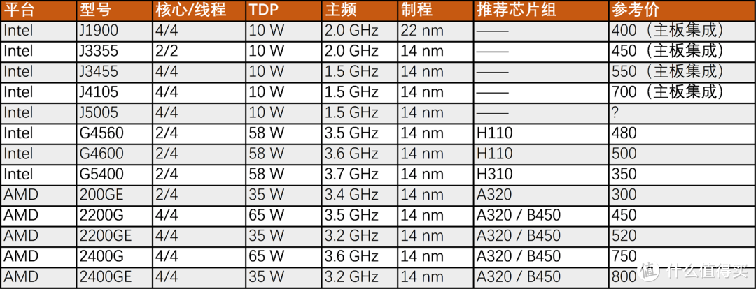 非常规NAS（MATX）搭建指南：硬件选择