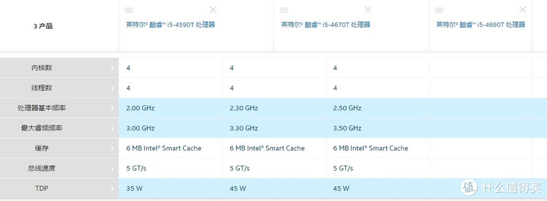 差一点翻车，入手低压版intel四代处理器i5-4670T