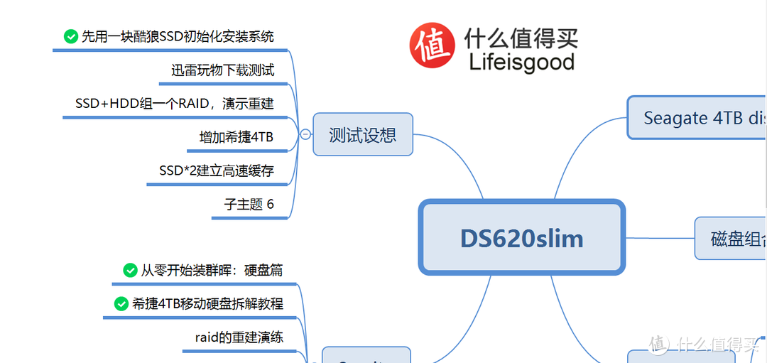 DS620slim全方位测试1：群晖新增存储空间实战