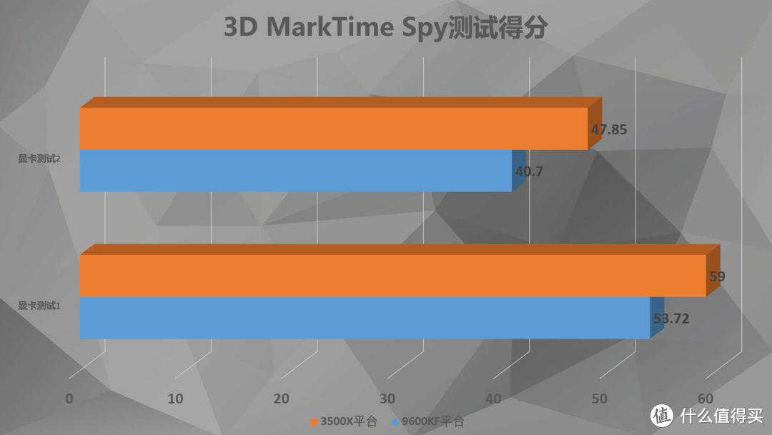 超频5G还是显卡升级？——主机板U加显卡搭配二三事（上）