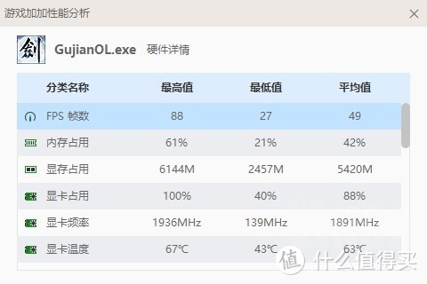 古剑奇谭网络版攒机配置指南