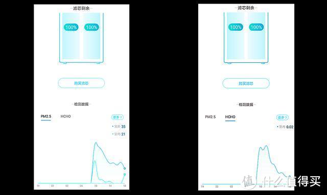 每天都呼吸新鲜空气，352Y100C空气净化器体验，多项数据真实测试是否值得买