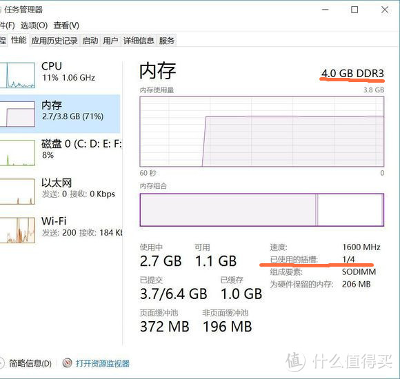 任务管理器可直接查看内存类型和插槽数量，事实证明主板被OEM厂商阉割了