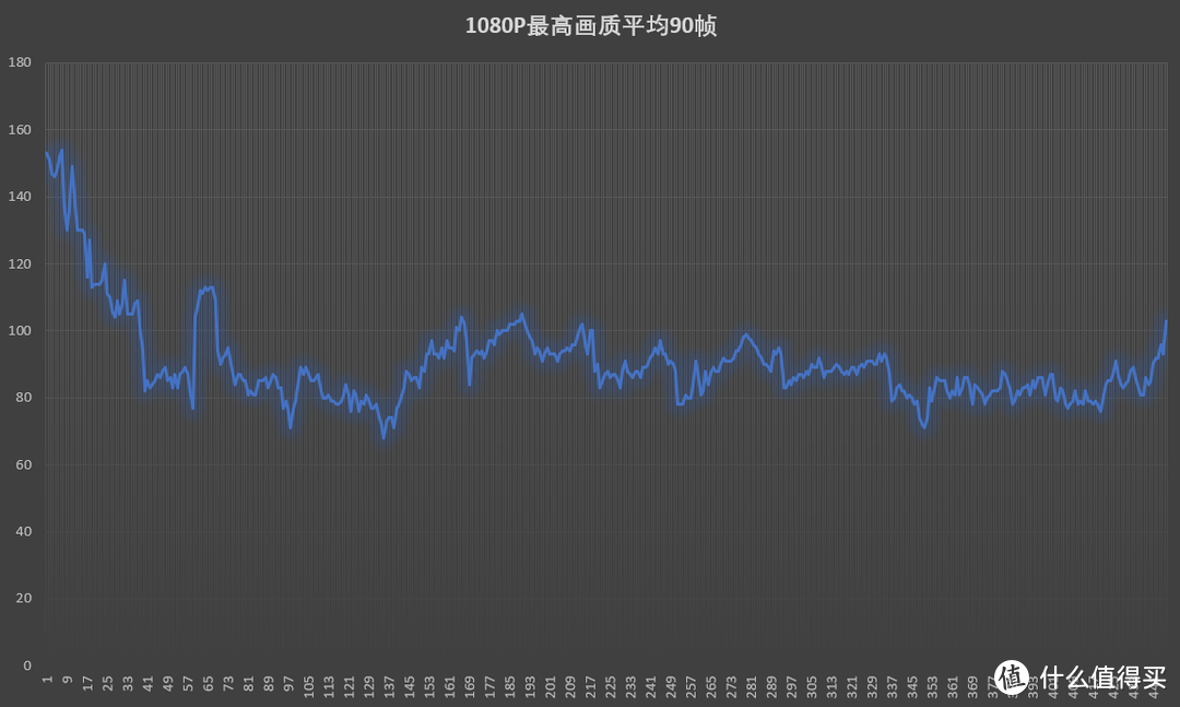 换代还是换数字？2020版扬天威6 14