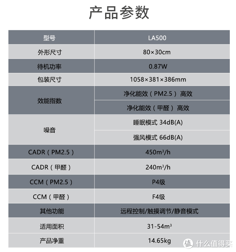 除醛净化全面手，分体设计更方便，LIFAair LA500全智能空气净化器值得买吗？