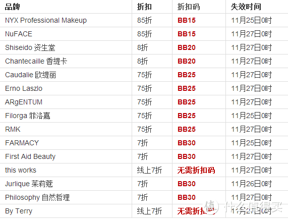 海淘不怕零基础，这里有最全的商城科普，6000字攻略带你备战黑五！