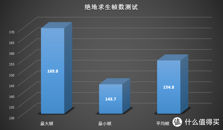 双十一装机成绩单，喜提9900KF高端机