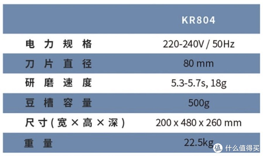 什么！你竟然还没用这款磨豆机！