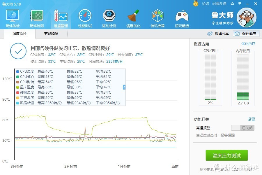 鲁大师测试显卡最高温度：65°C