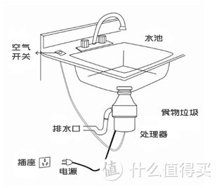 （安装示意图）