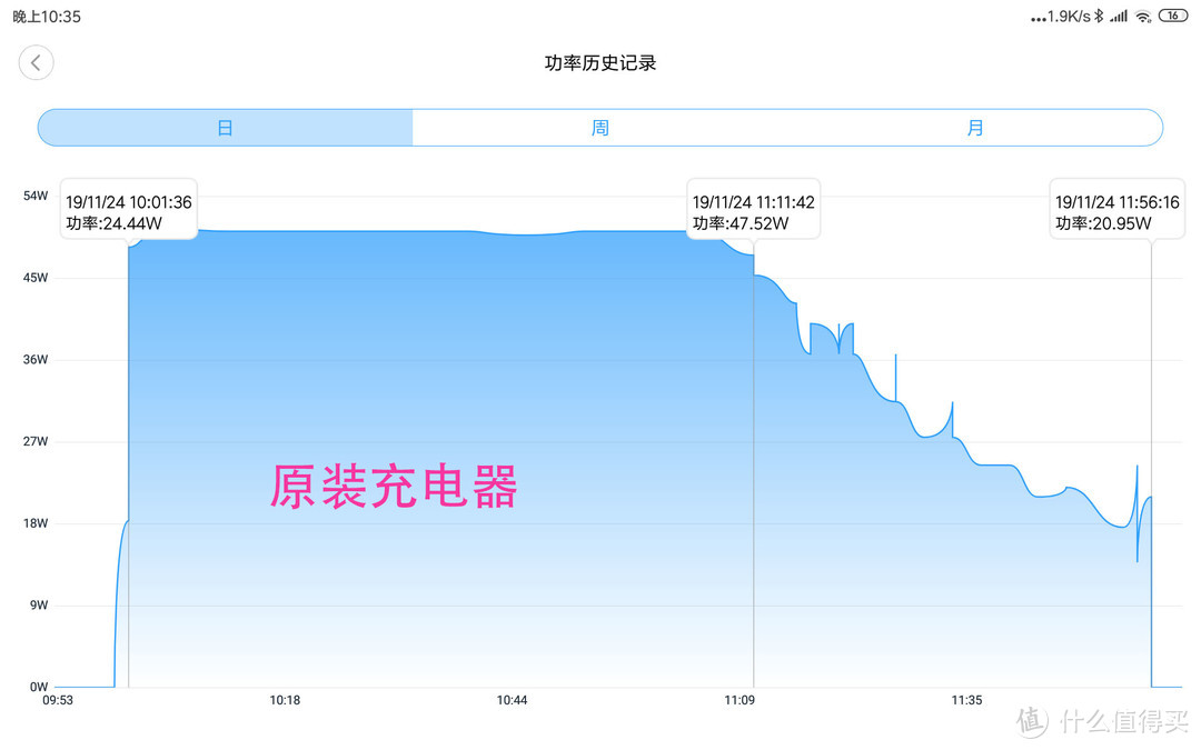 紫米65W体积小，功率高，发热小