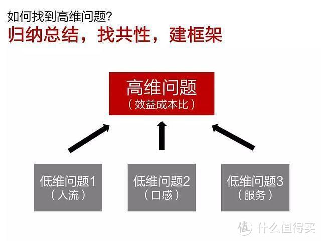 职场要上升，必须避开思维低效的陷阱