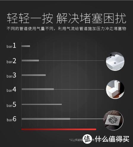 小工具解决厨卫大问题 鑫宝鹭XBL-SSTQ气压式管道疏通器开箱