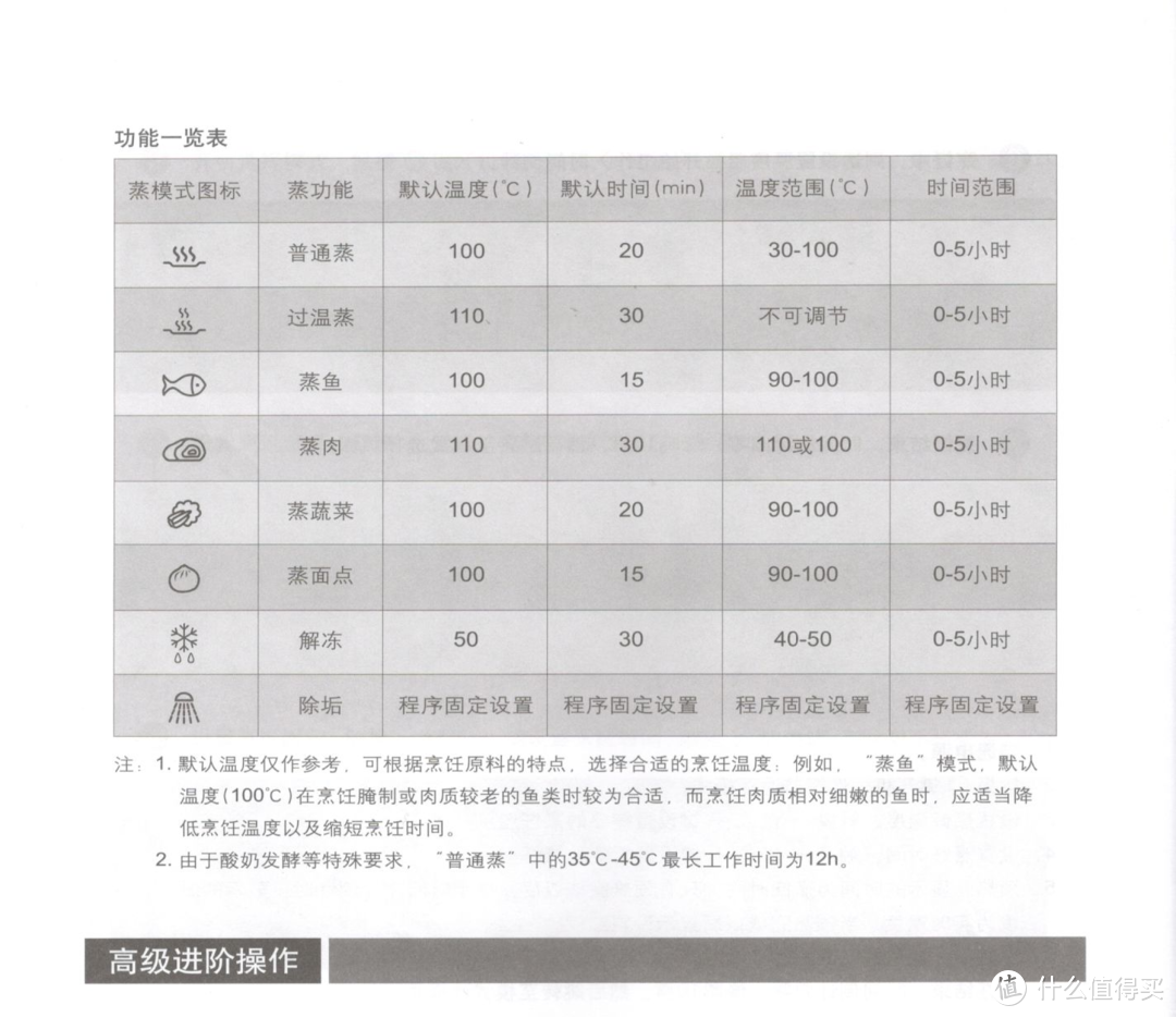 厨房阵营添大将，方太/FOTILE SCD39-C2T嵌入式蒸箱蒸出健康好口感