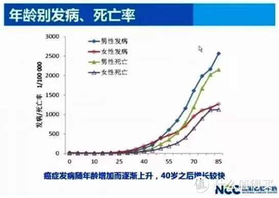 40岁前必须买重疾险？应该保到80岁？