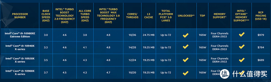 Intel i9-10980XE处理器首发评测：售价“良心”的18核性能旗舰