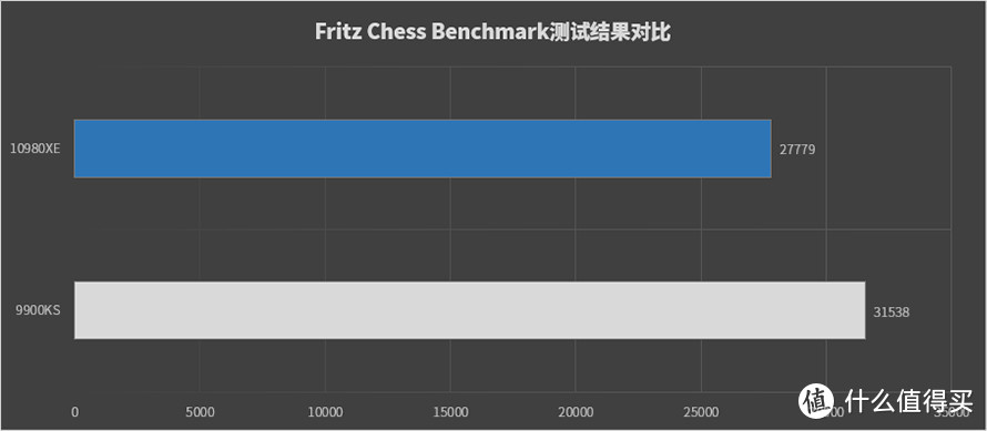 Intel i9-10980XE处理器首发评测：售价“良心”的18核性能旗舰