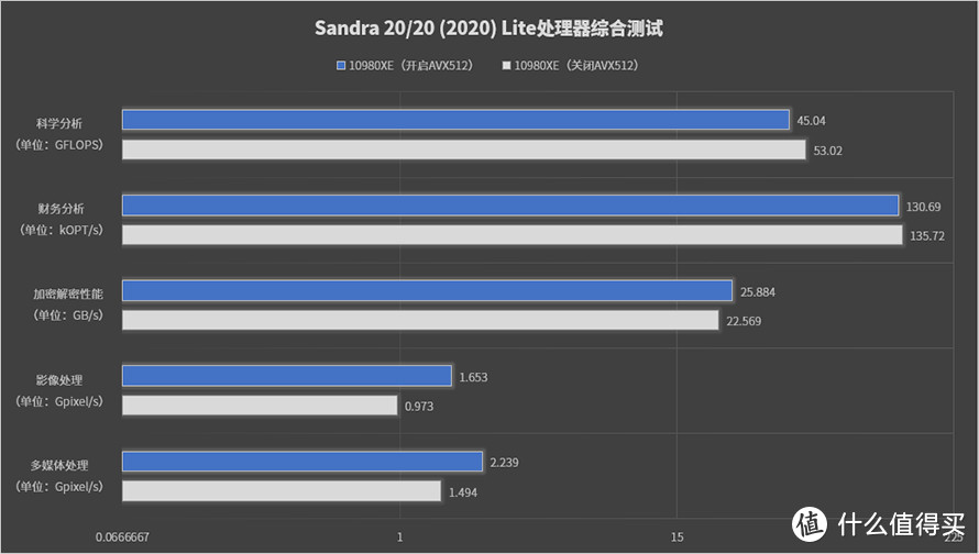 Intel i9-10980XE处理器首发评测：售价“良心”的18核性能旗舰