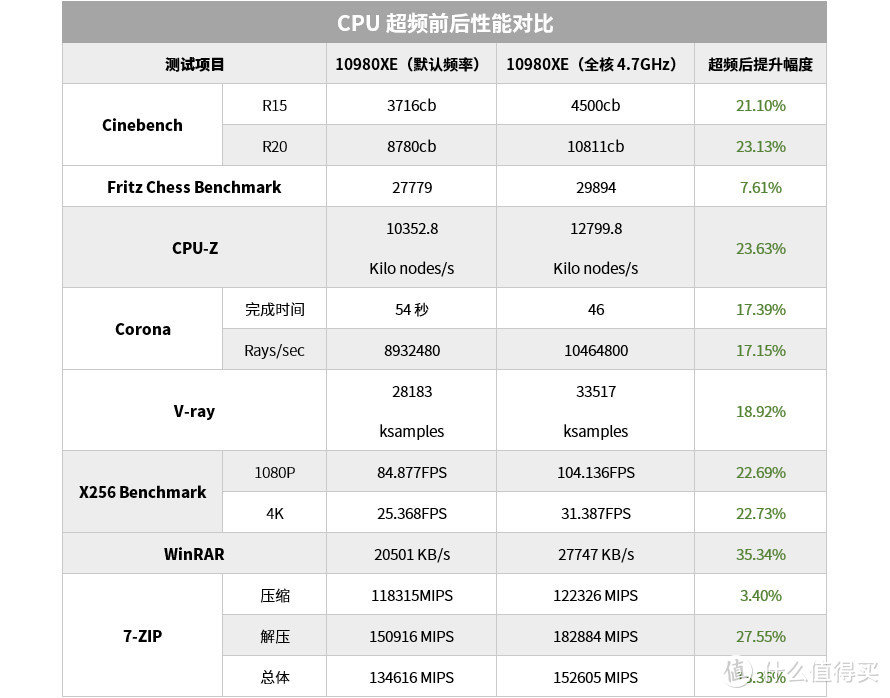 Intel i9-10980XE处理器首发评测：售价“良心”的18核性能旗舰