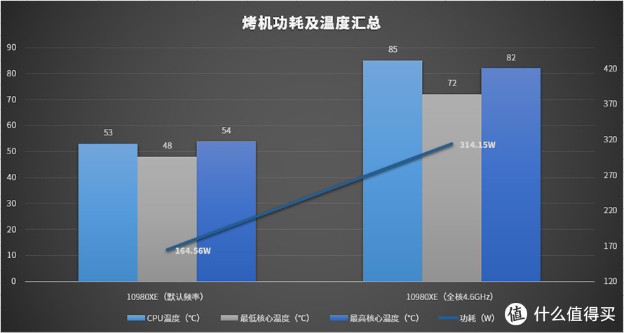 Intel i9-10980XE处理器首发评测：售价“良心”的18核性能旗舰