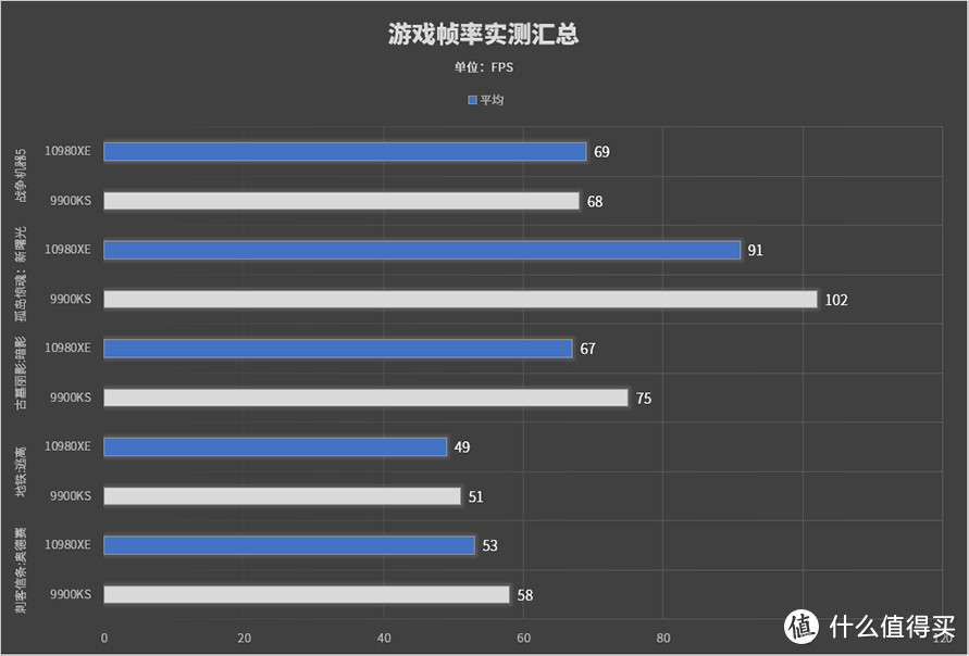 Intel i9-10980XE处理器首发评测：售价“良心”的18核性能旗舰