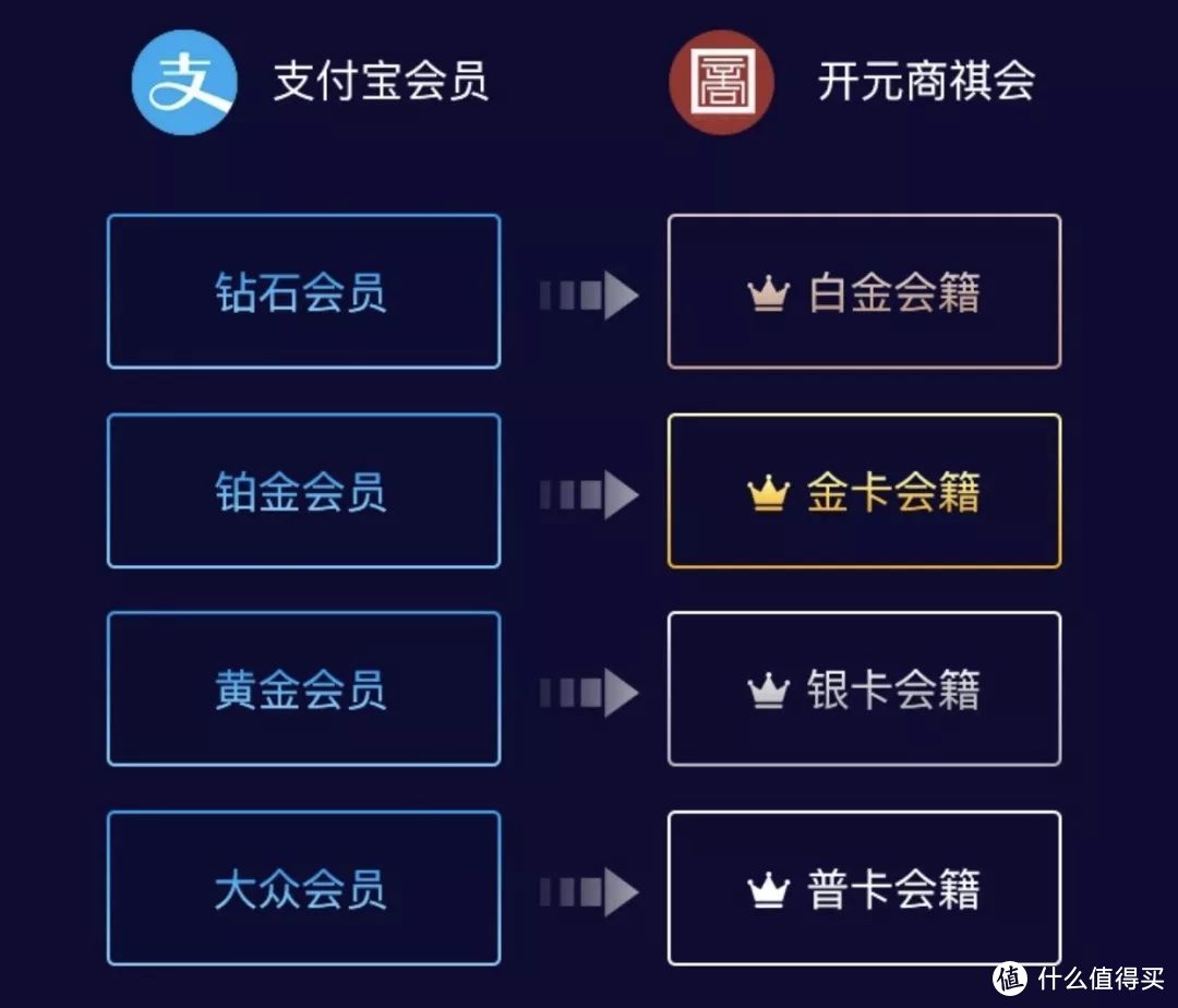 支付宝会员等级标志图图片