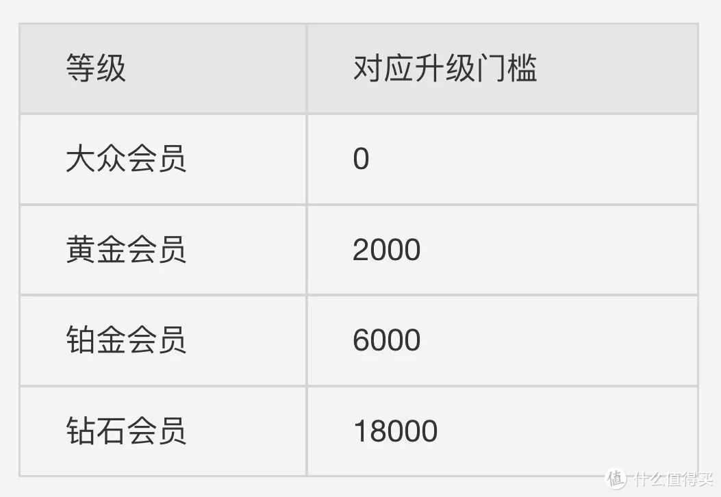 支付宝黄金会员就能匹配IHG金卡会籍，低成本玩转高阶会员，入坑IHG的好机会来啦！