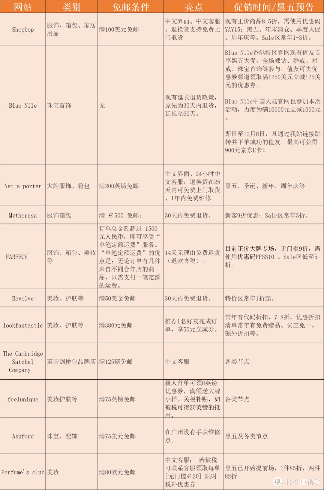 海淘时间表+尺码表+网站清单+快速回血大法！手把手帮你加购，这个黑五这样买！