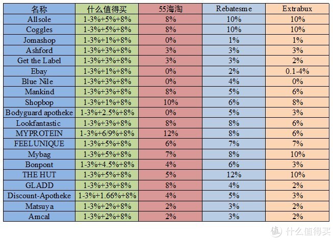 保姆级黑五海淘攻略，不知道黑五怎么买？看这一篇就够了！