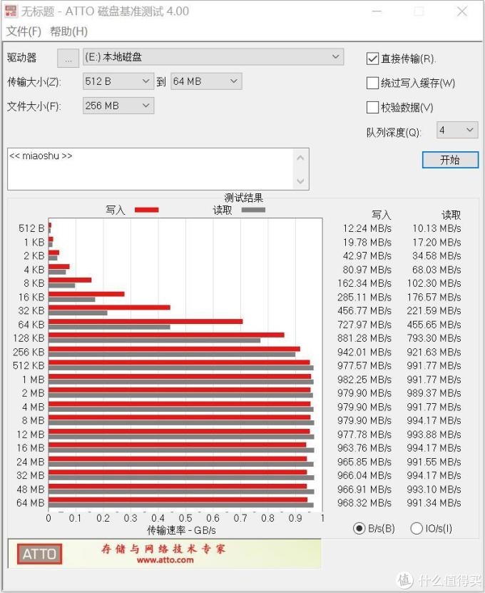 M.2 NVMe固态硬盘价崩后,更换大容量新盘后如何避免旧盘闲置?用绿联NVMe移动硬盘盒解决