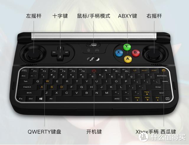 还在真香国外掌机！支持3A游戏大作的掌上电脑GPD WIN2它不香吗？