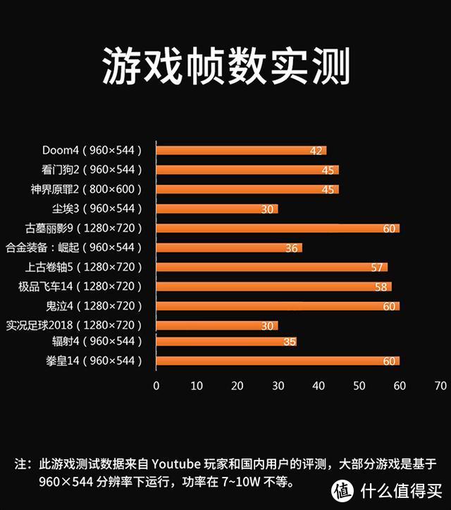 还在真香国外掌机！支持3A游戏大作的掌上电脑GPD WIN2它不香吗？